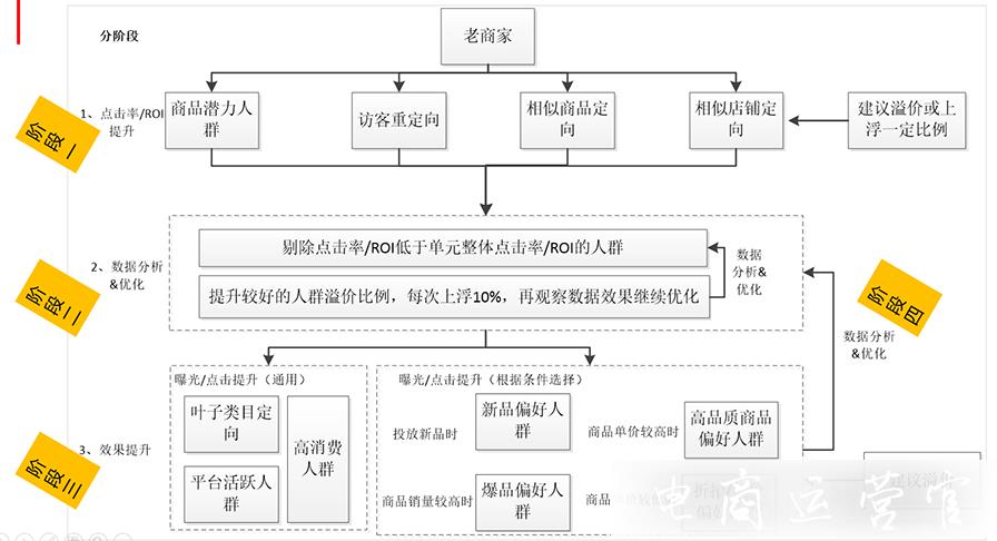 什么是多多搜索?怎么用好多多搜索定向人群?